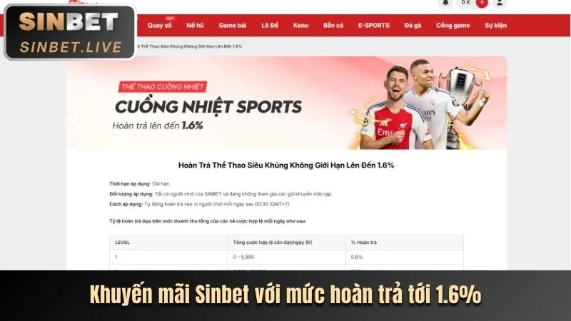 Xu hướng trò chơi nổ hũ mới nhất